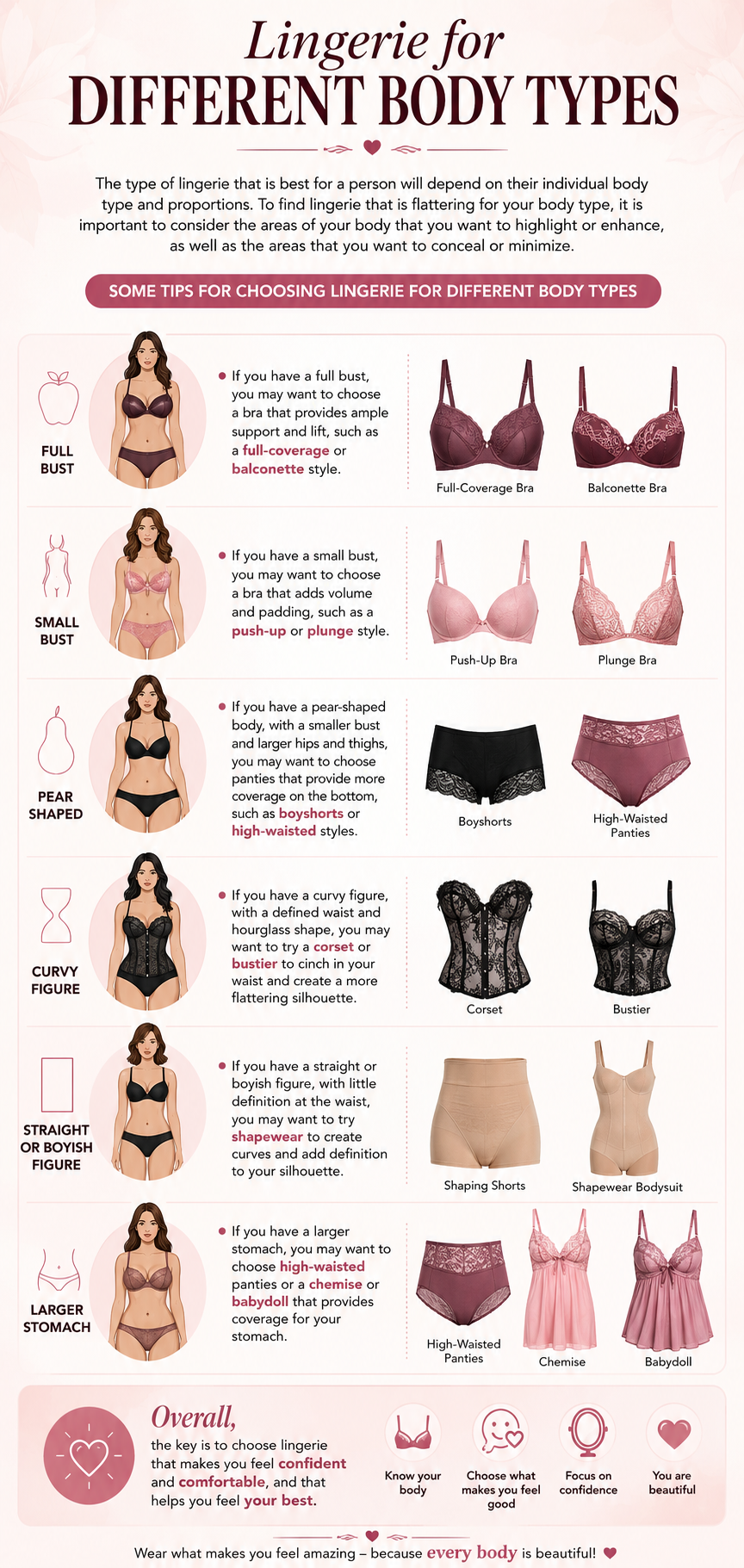 The Complete Guide to Lingerie